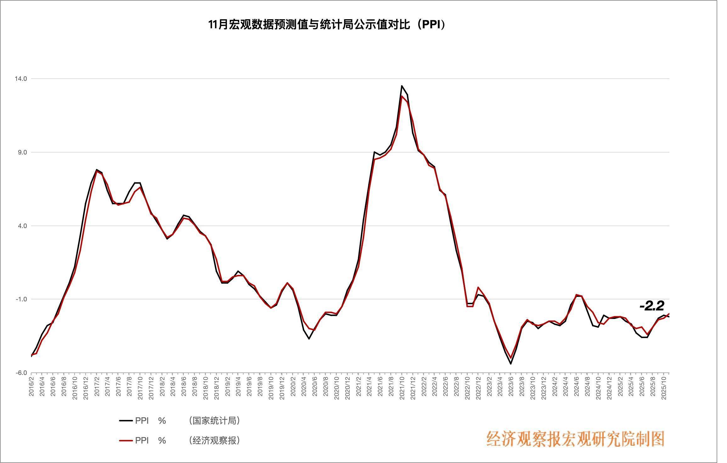 经观月度观察|“反内卷”下出现新信号政策加力稳投资促消费