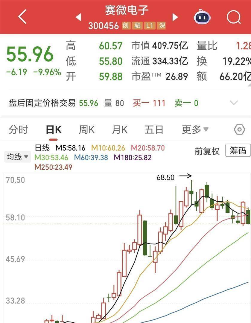 忙碌一整年，利润几分钟赔光！一次割肉，一次追高，8.8万元瞬间蒸发，这种致命错误你可能也在犯