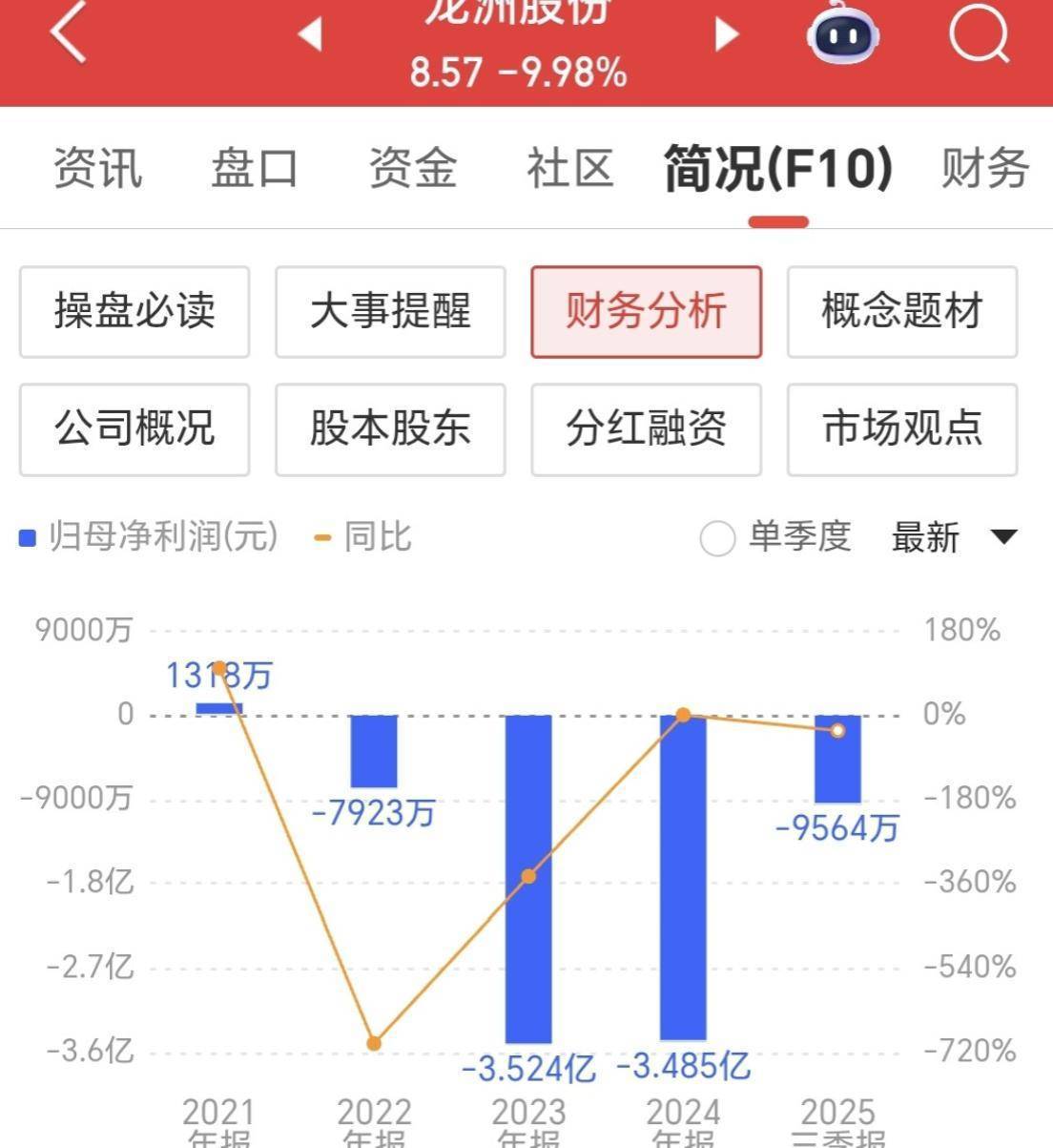 股市里高买低卖最让人心痛，满仓吃跌停，一夜亏1.6万！学会理性投资和仓位管理，才能避免成为高买低卖的牺牲品