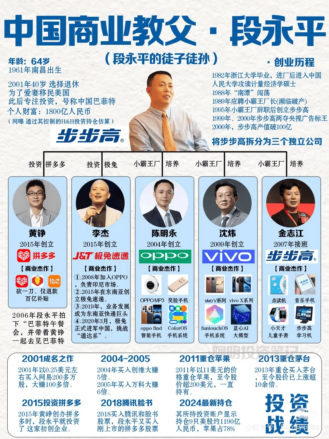 投资界“扫地僧”段永平，因“太懒”持股躺赢千亿