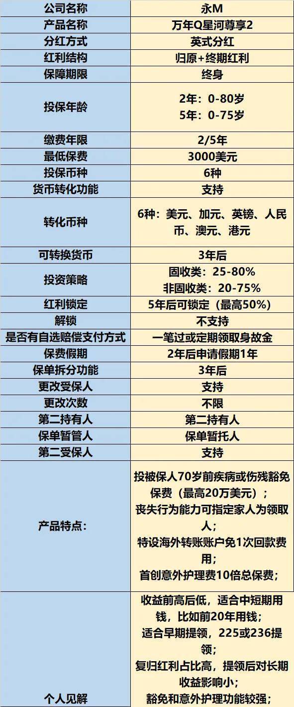 港险早期提领王：永明金融的万年青星河尊享2怎么样？有坑吗？值得买吗？