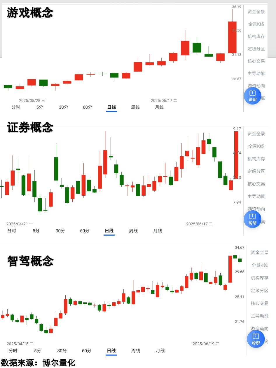 普利特提示风险，我看清了市场里的关键