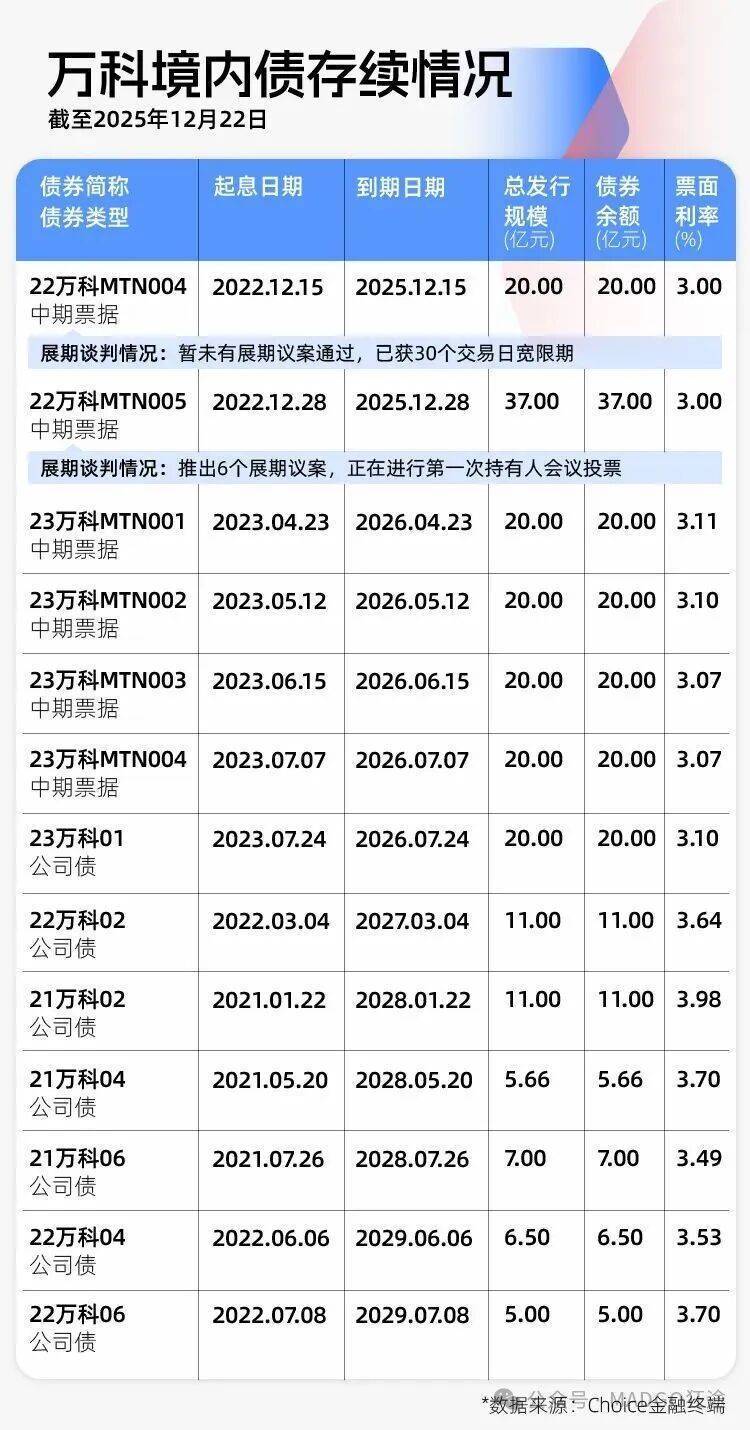 万科产融困局行业转型启示！