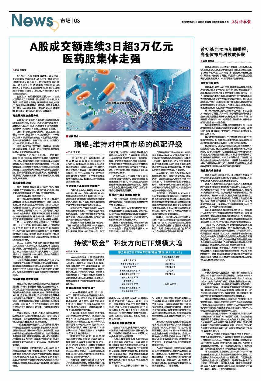 A股成交额连续3日超3万亿元医药股集体走强