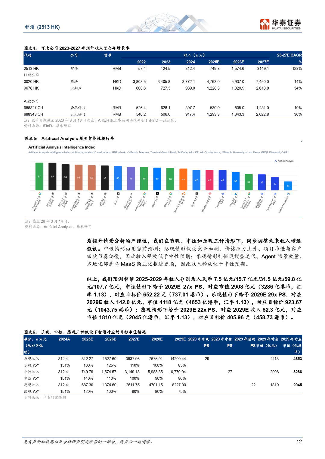 智谱：中国AGI的领先探索者-华泰证券_12.png