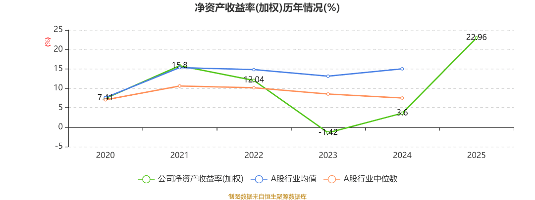 2025竹子收购价目表